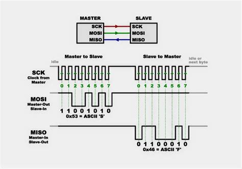 arduino spi transfer.
